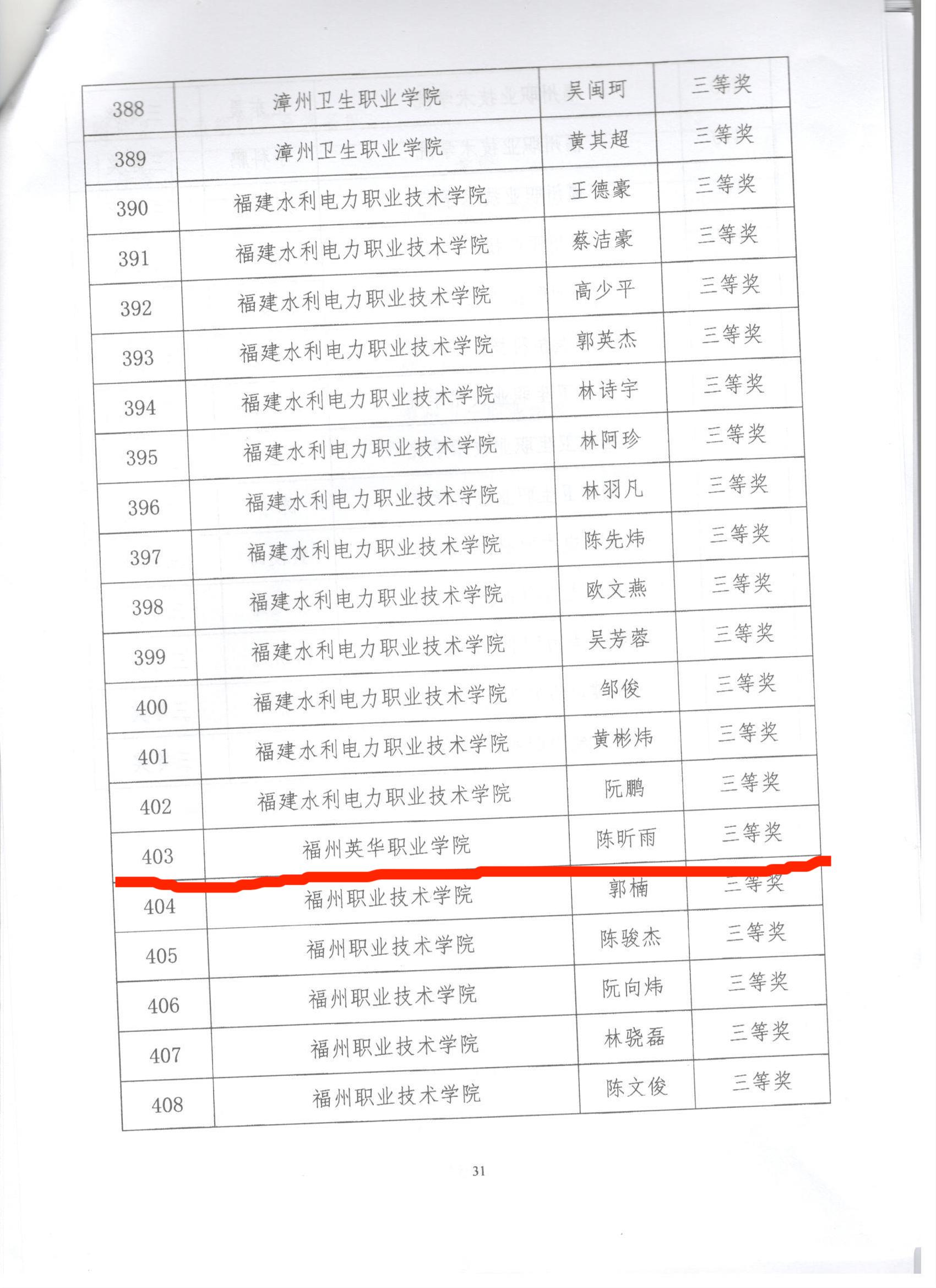 关于公布福建省高职高专院校“党旗在我心中飘扬”党史知识竞赛获奖名单的通知附件.jpg
